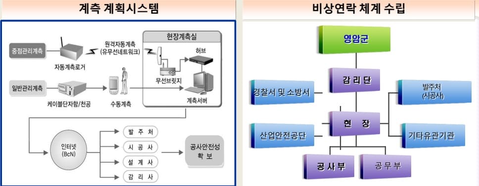 계측관리