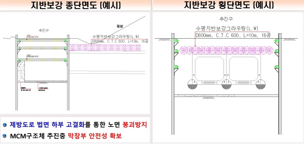 저토피 구간 시공방안