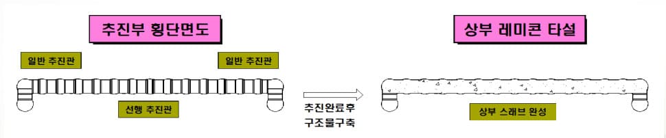 npr공법