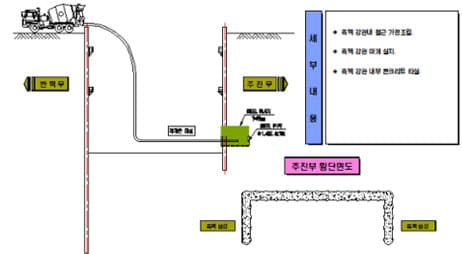 npr공법