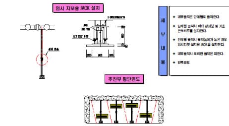 npr공법