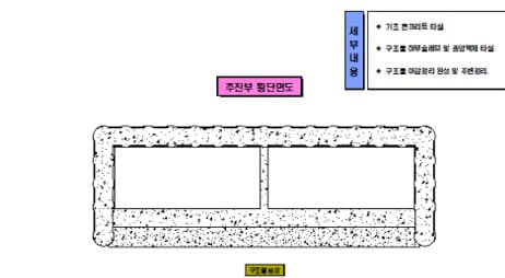 npr공법