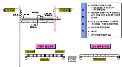 npr공법