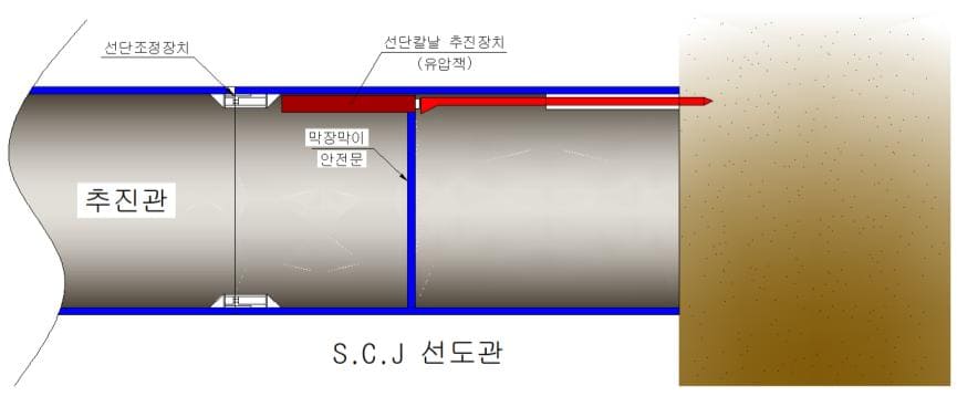 1번 추진관 선단에 S.C.J선도관을 장착