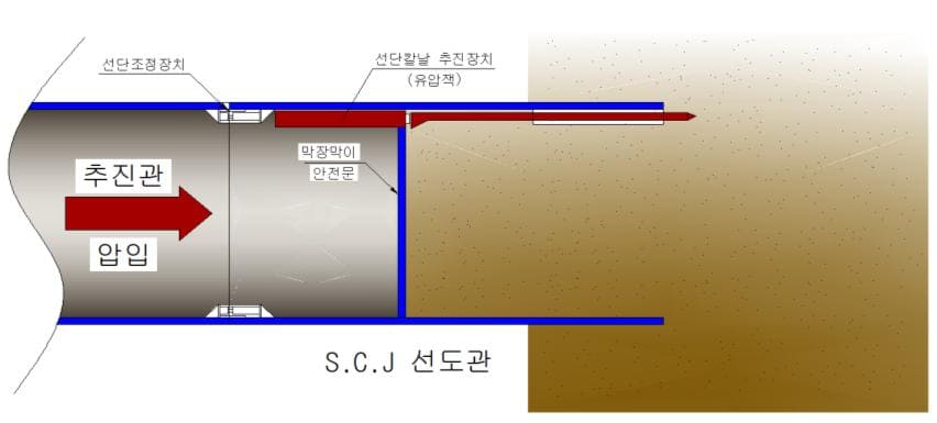 2) 원압적 추진관 압입(1차추진), 토사유입