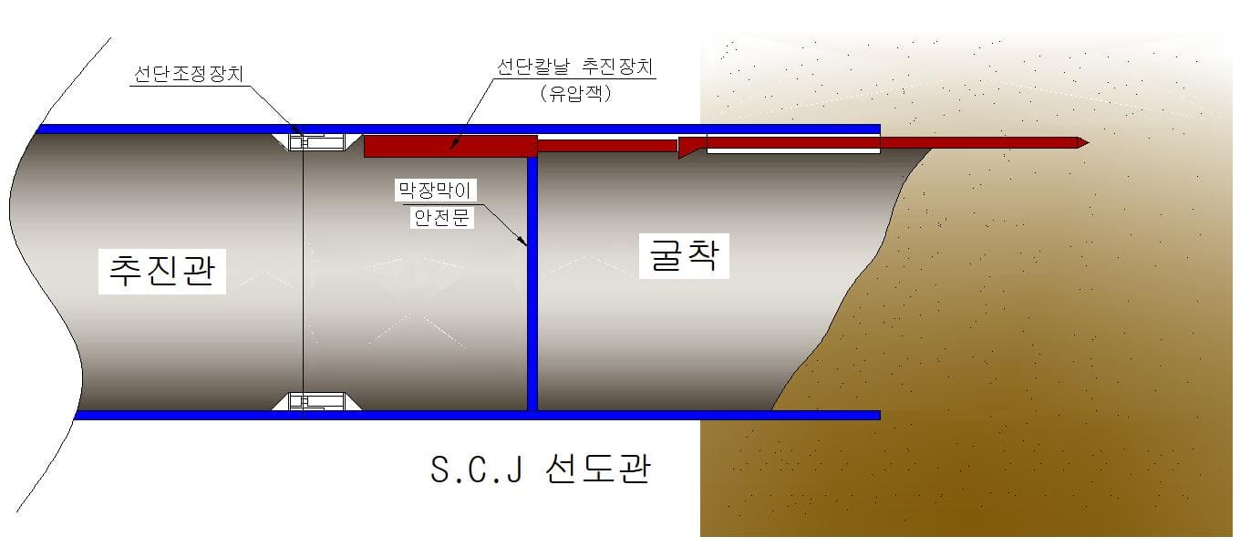 4) 막장굴착