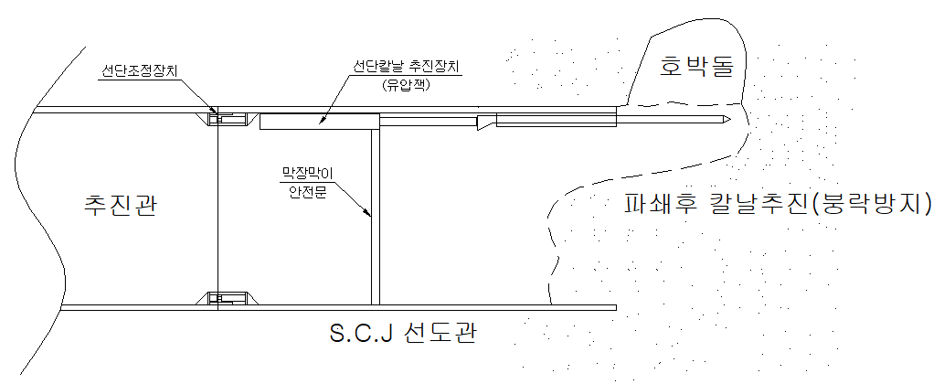 2) 호박돌, 지장물 출현시 제거후 시공