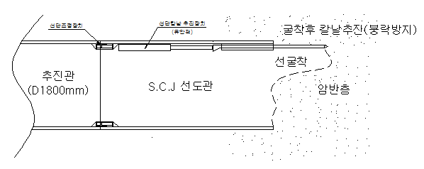 3) 암반층 굴착 안전시공