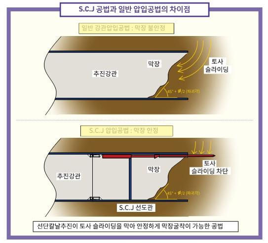 공법 장점