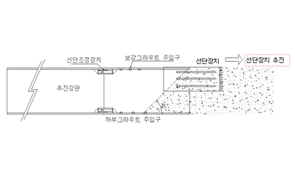 선도관 상부 선단장치 추진