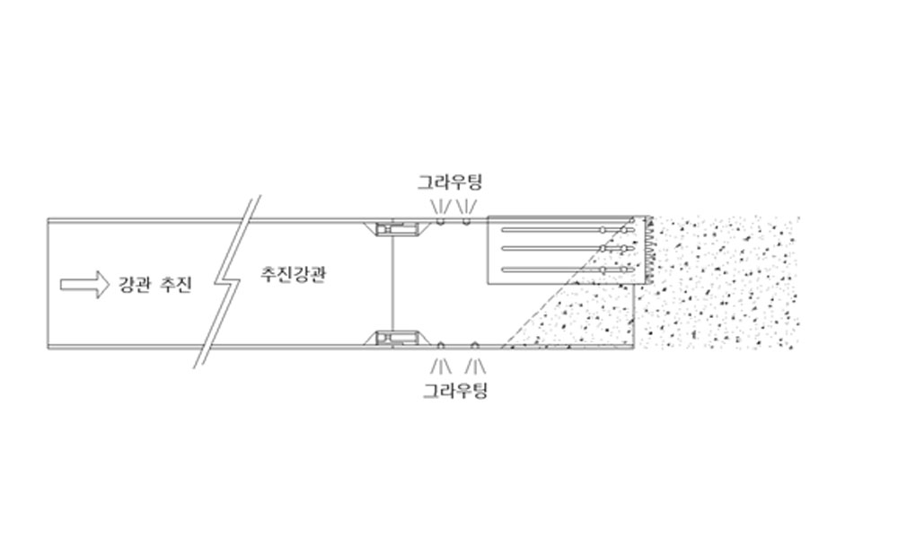 강관추진 및 강관 외부그라우팅 주입