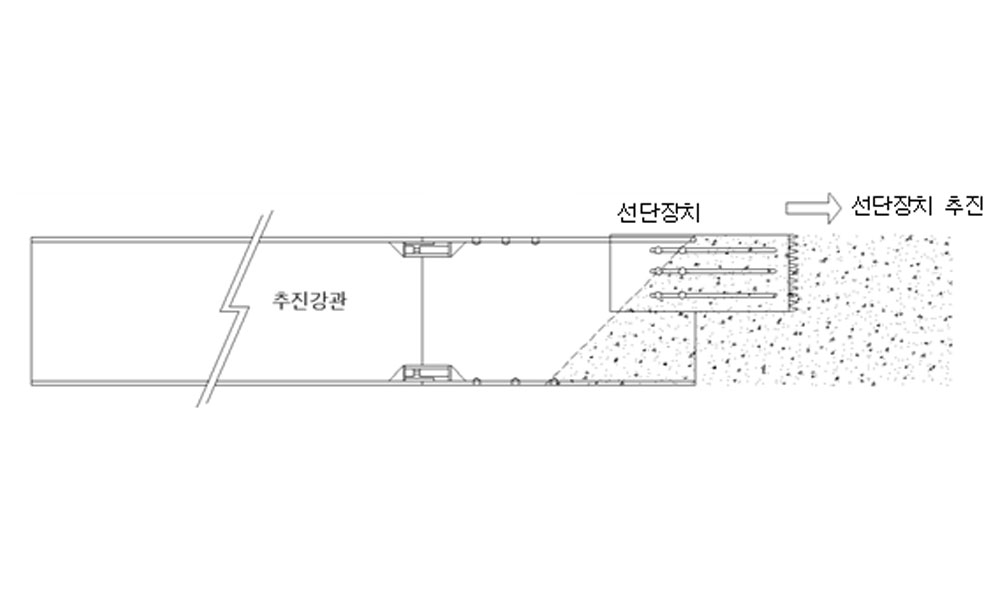 상부 선단장치 선추진