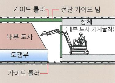 선단가이드빔 1