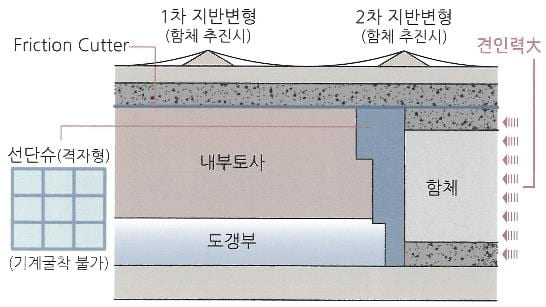 선단가이드빔 2