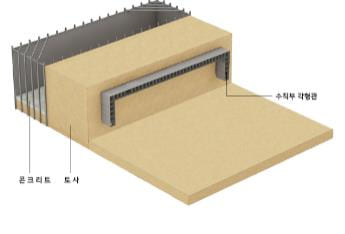 URI-B Type Step 1