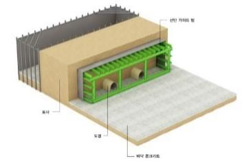 URI-B Type Step 2