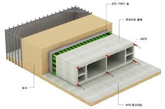 URI-B Type Step 3