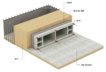URI-B Type Step 4