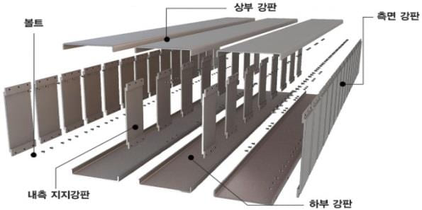 조립식 격판