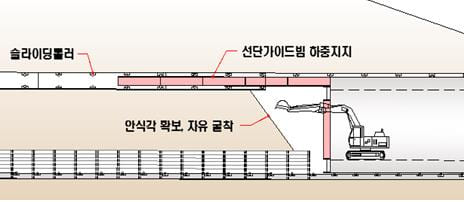 선단부 구조