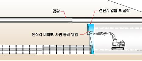 추진 과정